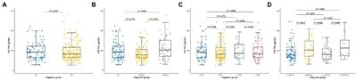 Cerebrospinal fluid neurofilament dynamic profiles predict cognitive progression in individuals with de novo Parkinson’s disease